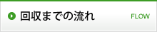 回収までの流れ