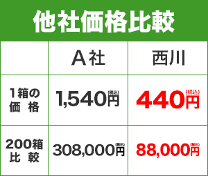 是非比べてみてください！この価格　他社比較表