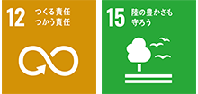 SDGS